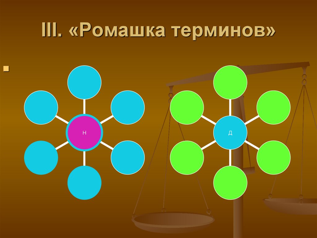 III. «Ромашка терминов»