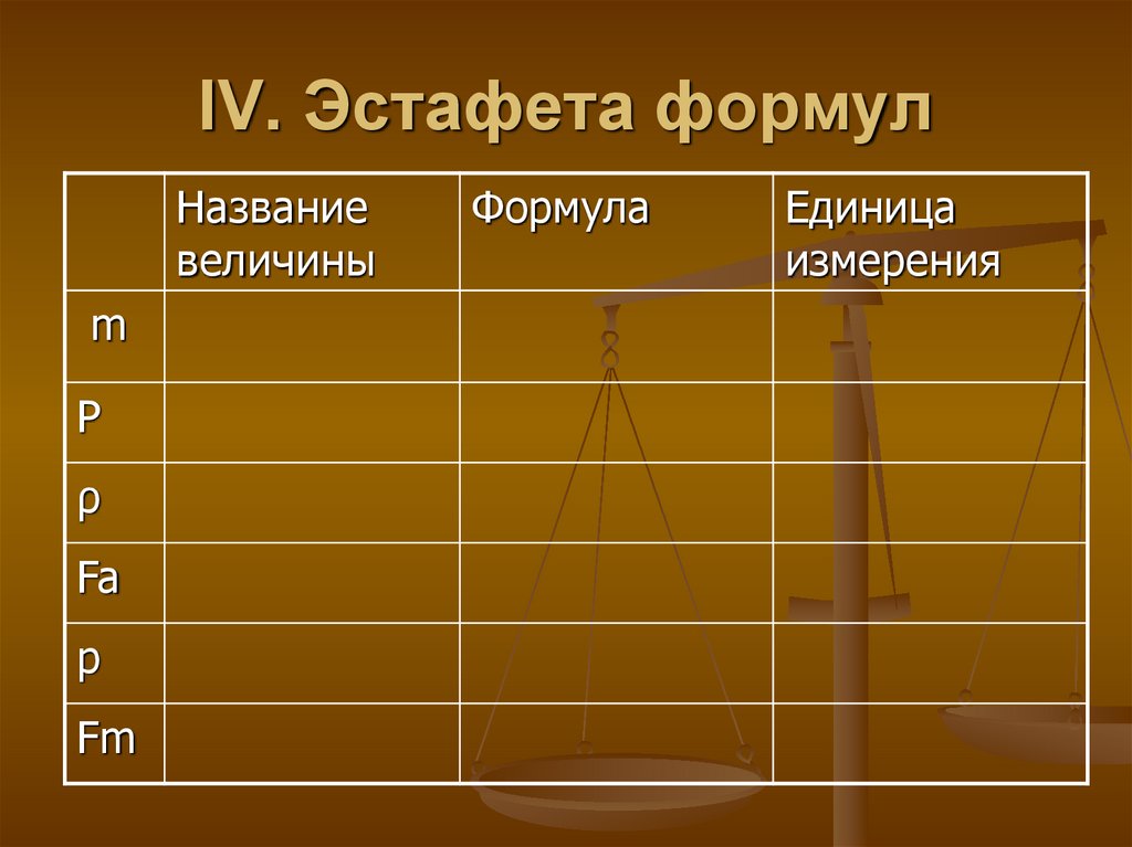 IV. Эстафета формул