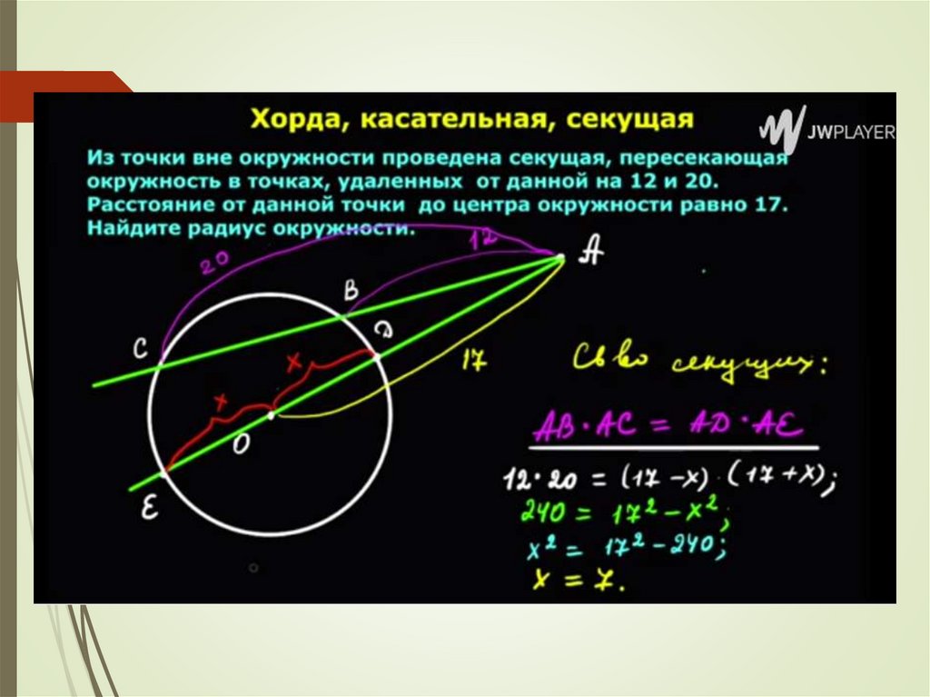 Хорда, секущая, касательная - online presentation
