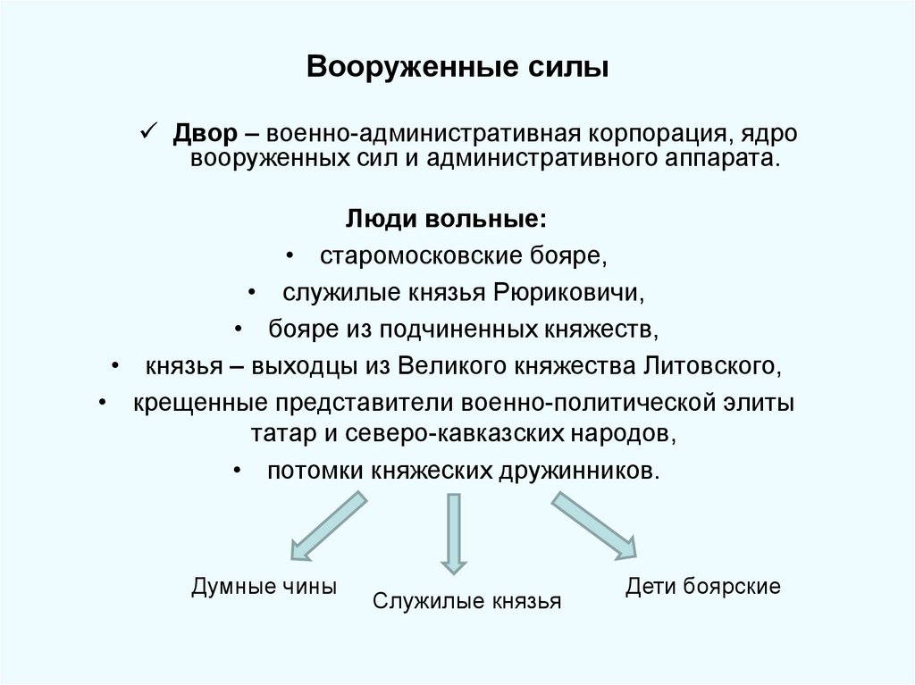 Вооруженные силы