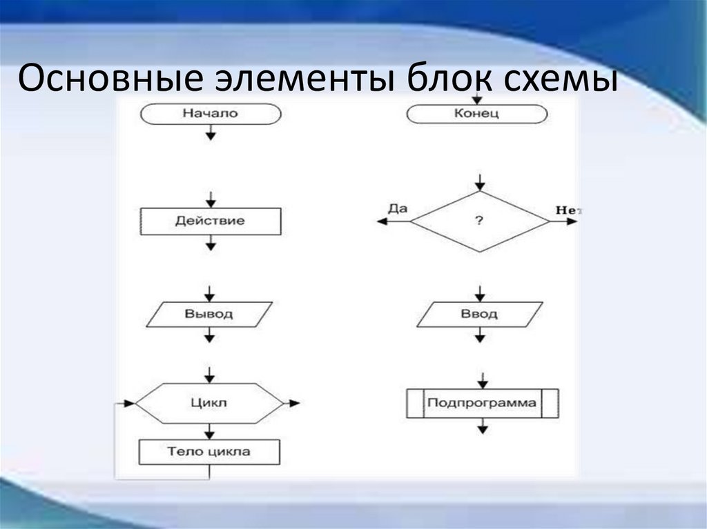 4 основные элементы блок схемы