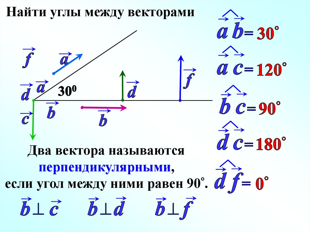 Произведения между векторами