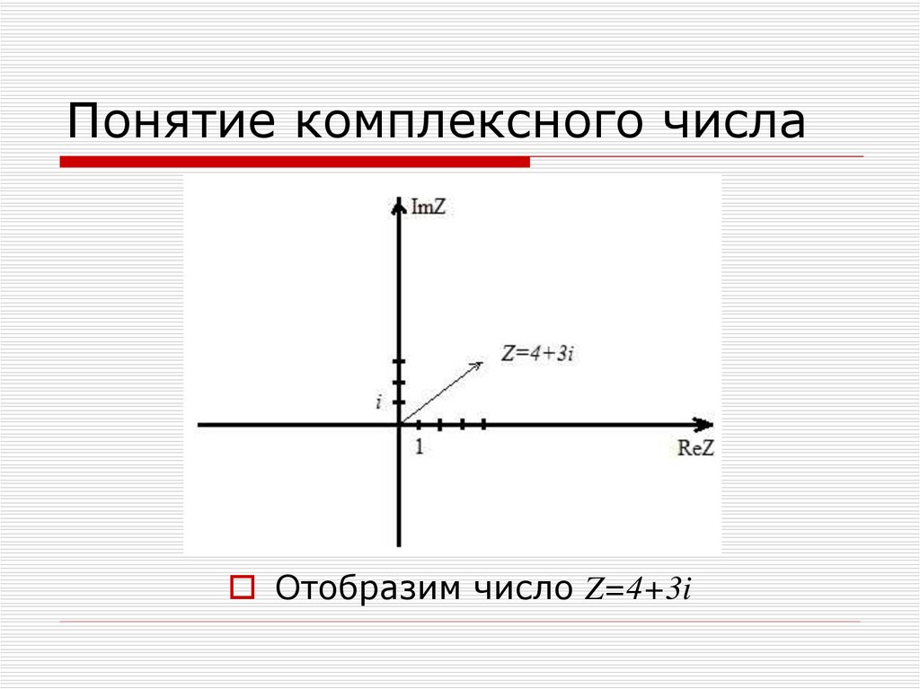 График функции комплексных числе