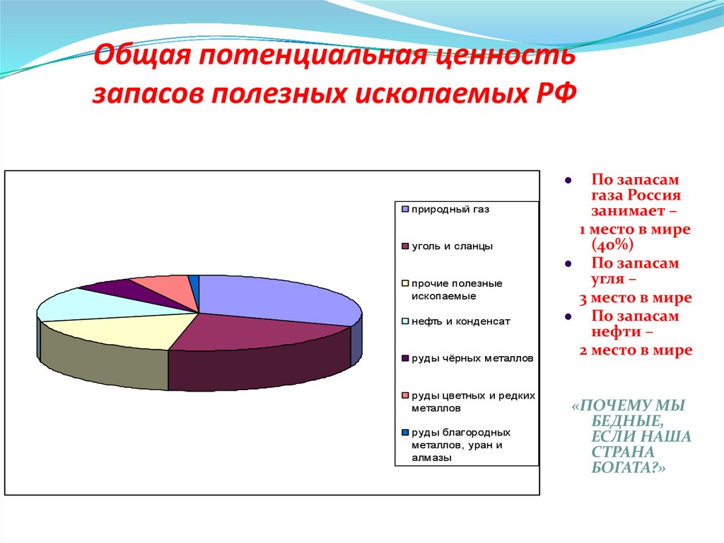 Виды запасов полезных ископаемых