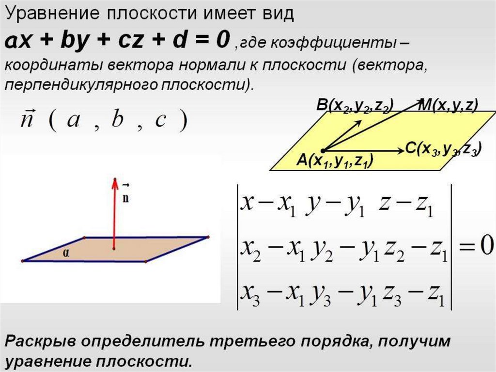 Уравнение плоскости проходящей через точку с нормальным вектором. Способы задания плоскости в стереометрии 10 класс. Определите положение плоскости. Какими способами можно задать плоскость?. Как в пространстве можно однозначно задать плоскость.