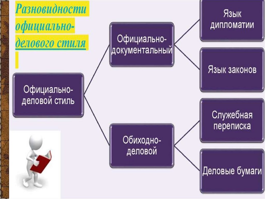 Какова цель сообщения текстов делового стиля