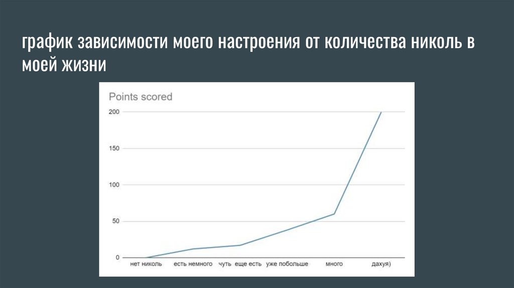 Презентация без названия