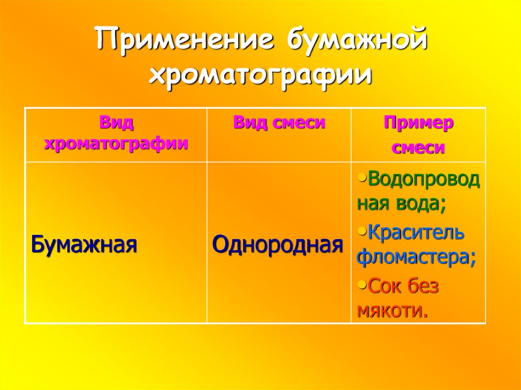 Хроматография - презентация онлайн