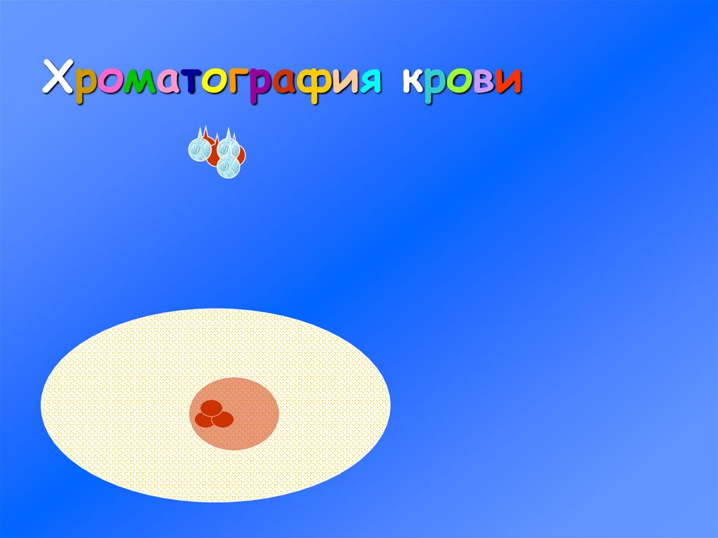 Хроматография крови