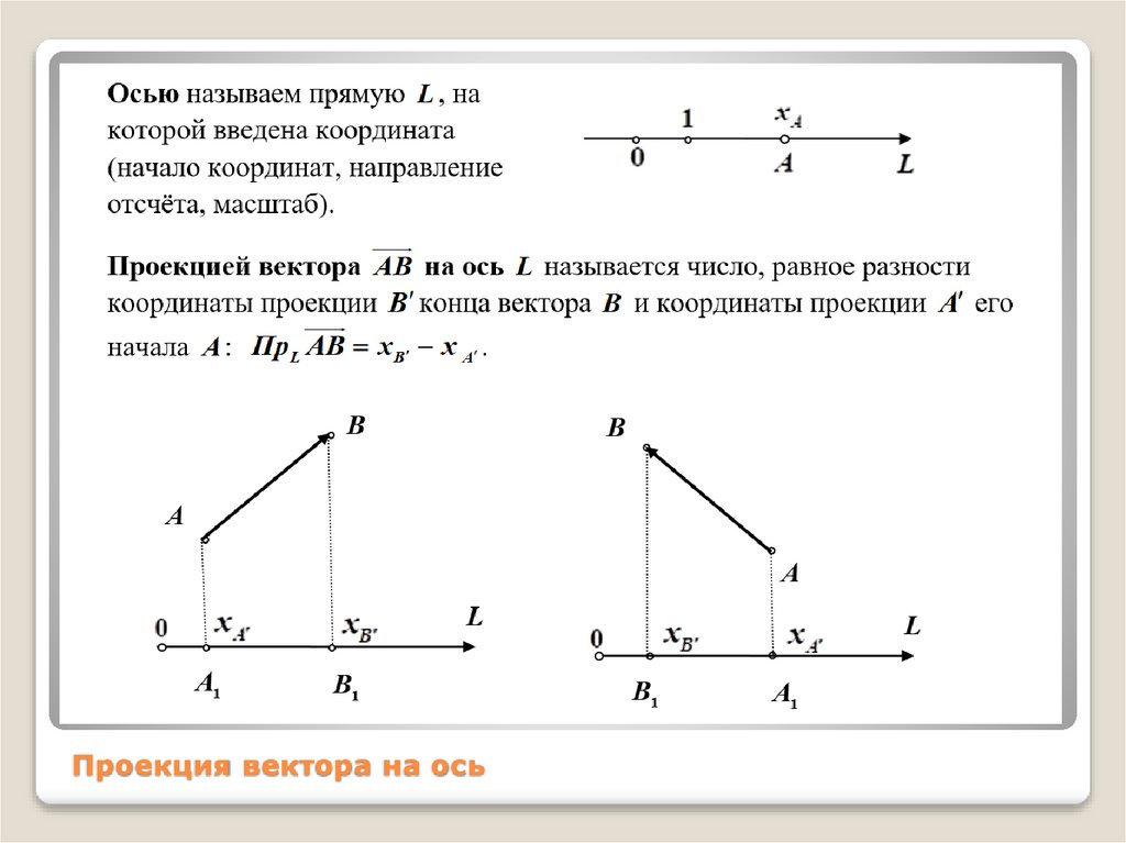 Физика 9 класс проекция векторов на ось