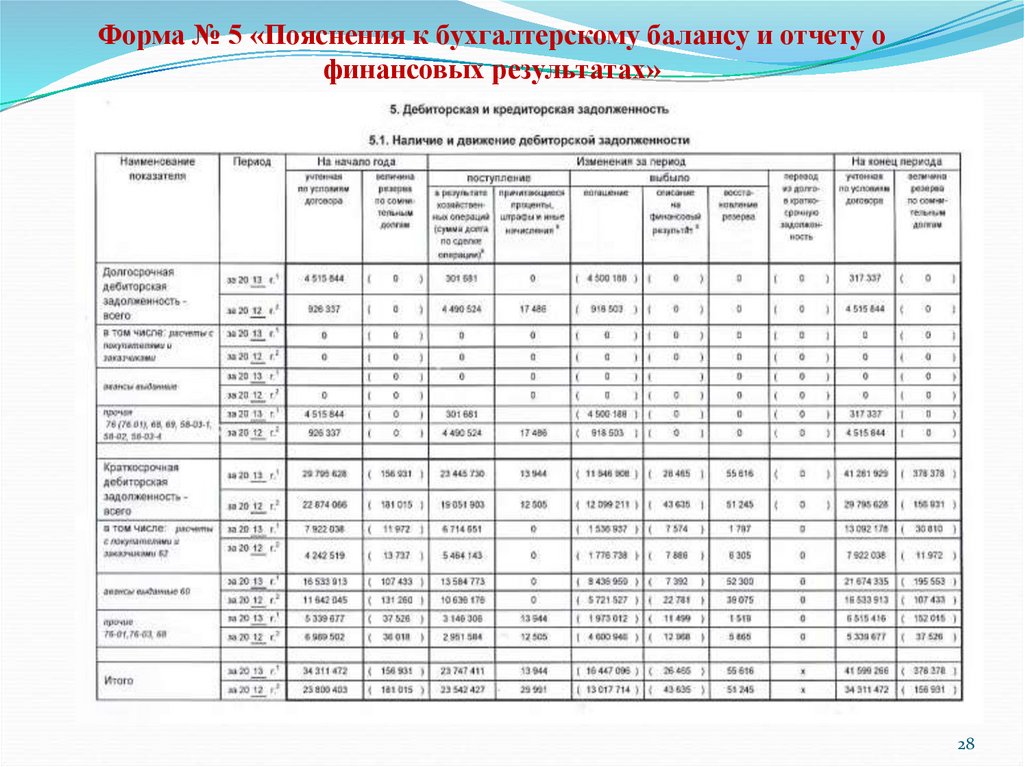 Форма 5 образец заполнения