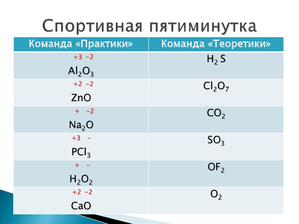 Степень окисления cl2o7 равна