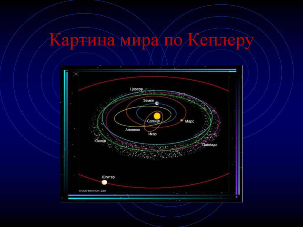 Картина мира по Кеплеру