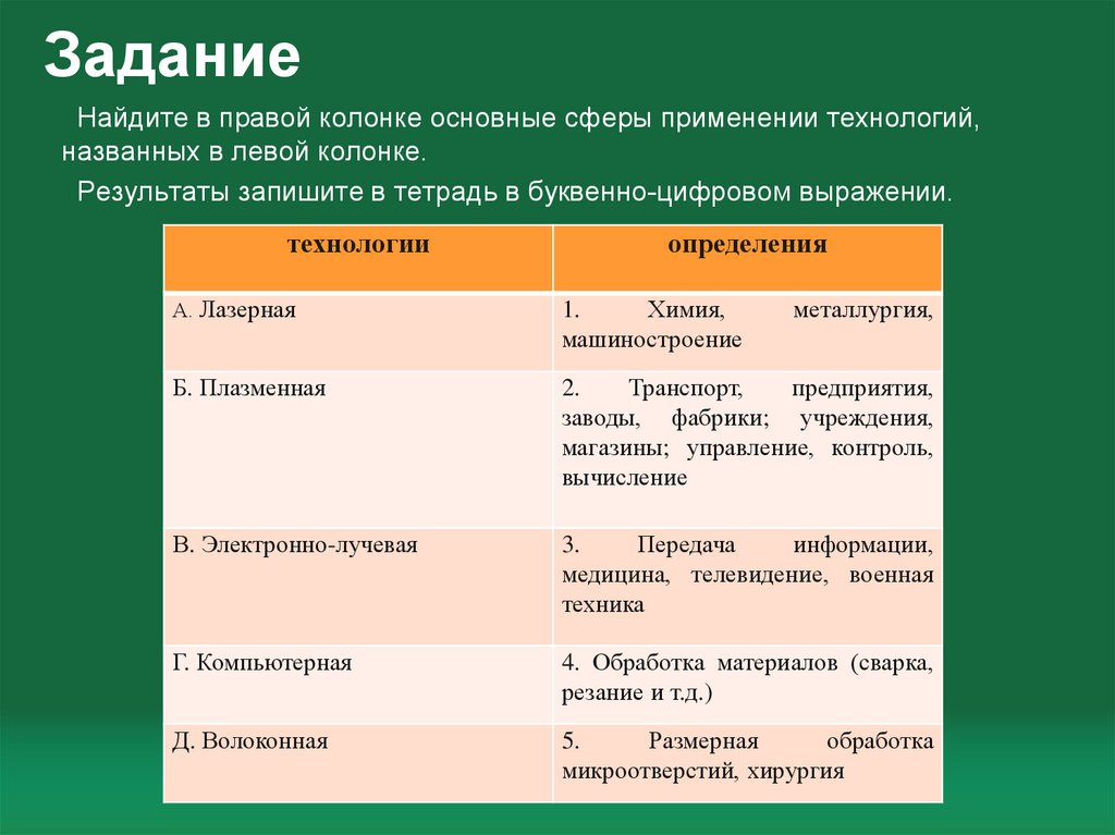 Технологии сферы применения. Технологии сферы применения таблица. Найдите в правой колонке основные сферы применения технологий. Основные сферы применения технологий. Современные перспективные технологии таблица.