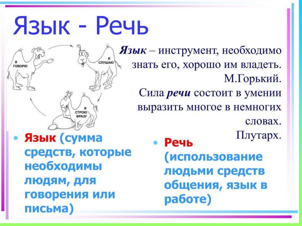 Презентация на тему речь текст