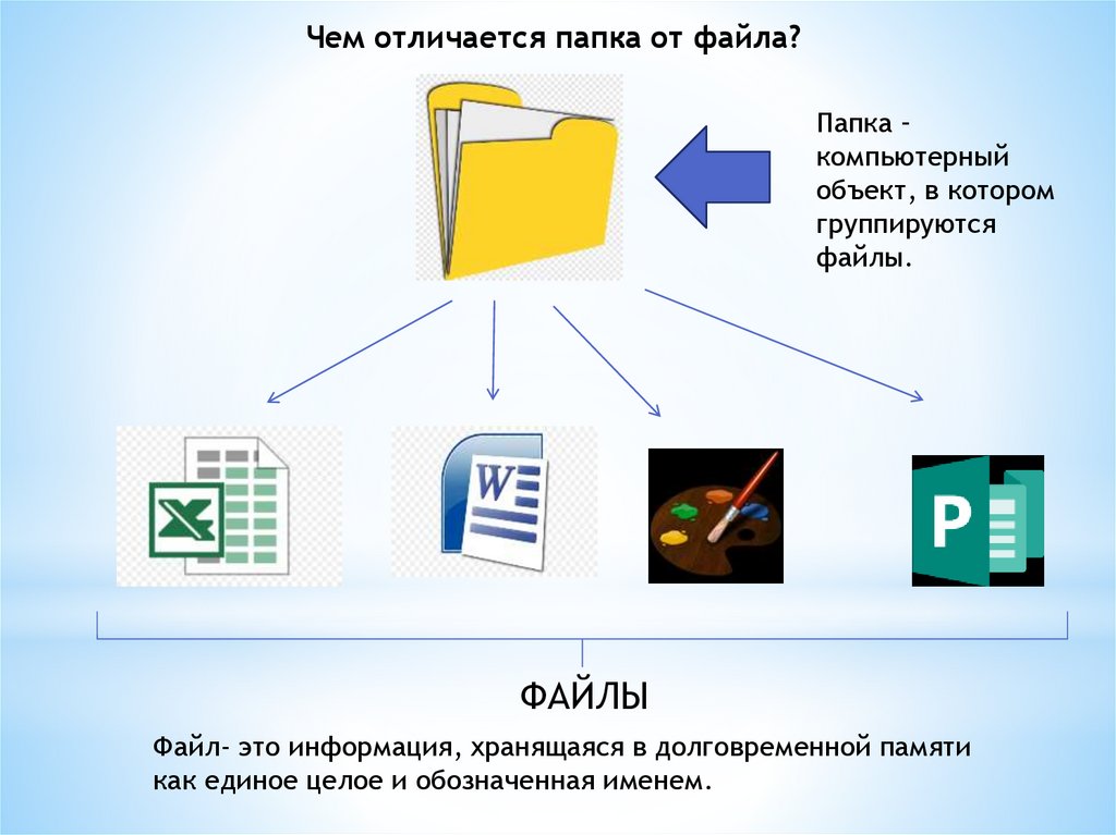 Что такое файл - online presentation