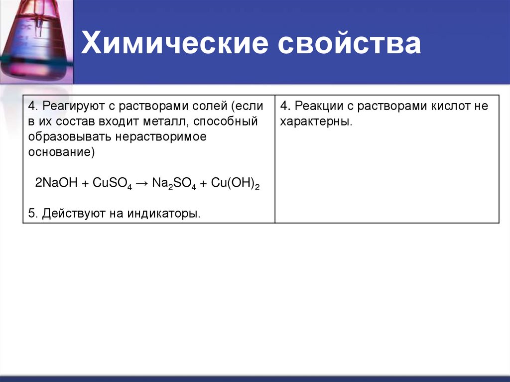 Презентация по химии 8 класс основания