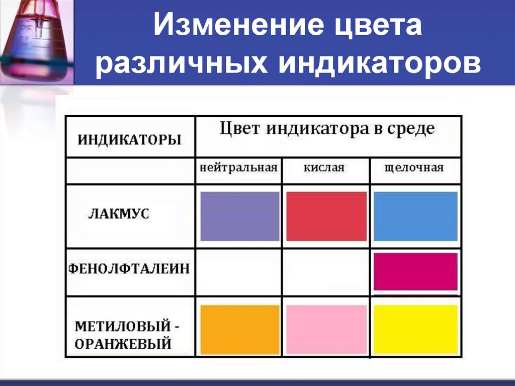 Окраска индикаторов в различных средах картинка