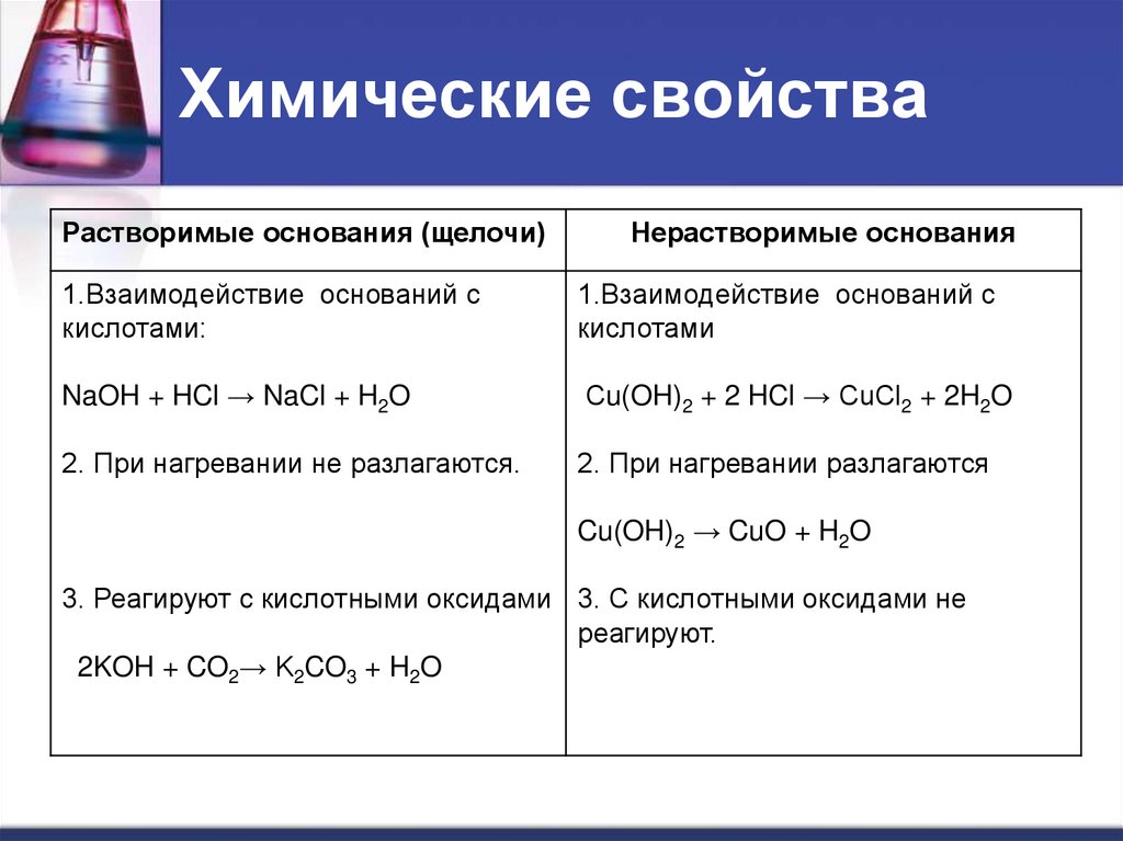 Соли взаимодействуют с нерастворимыми основаниями. Химические свойства оснований. Химические свойства оснований разложение нерастворимых оснований. Химические свойства оснований - это взаимодействие. Химические свойства растворимых оснований 8 класс.