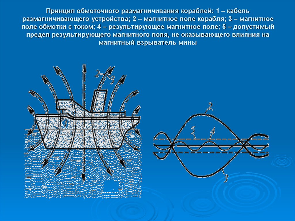 Поля корабля. Принцип обмоточного размагничивания кораблей. Магнитное поле корабля. Электромагнитное поле корабля. Магнитное поле судна.