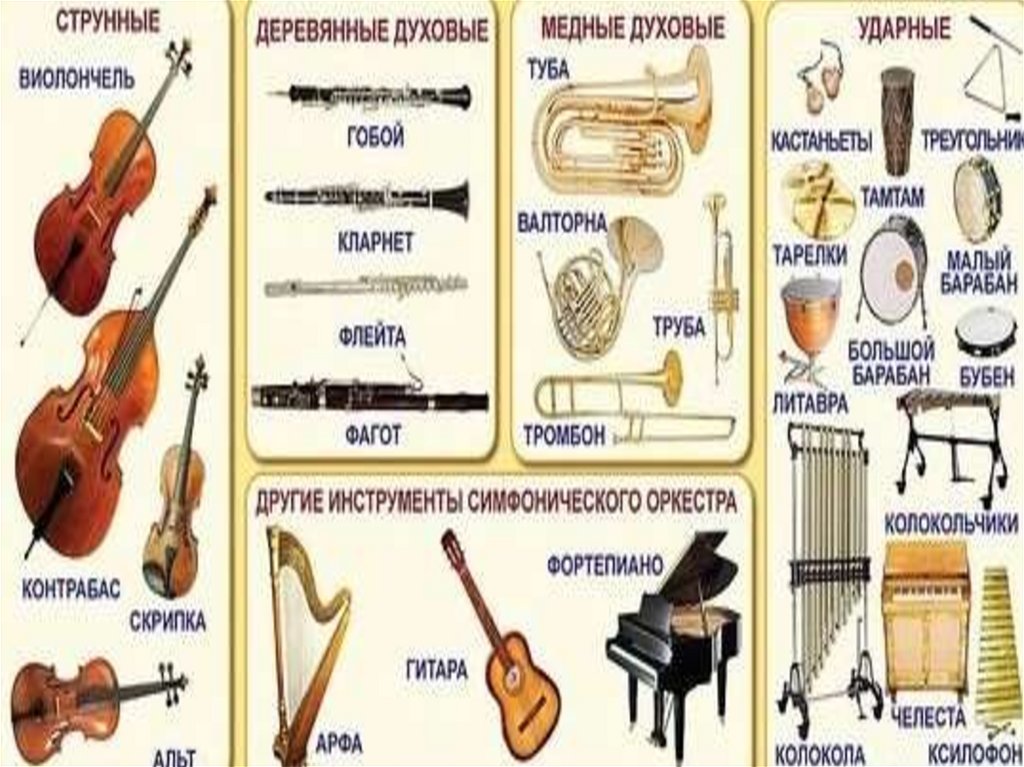 Презентация на тему инструменты симфонического оркестра