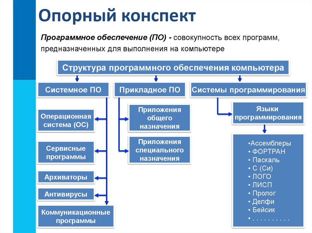 Презентация на тему компьютер как универсальное устройство для работы с информацией 7 класс