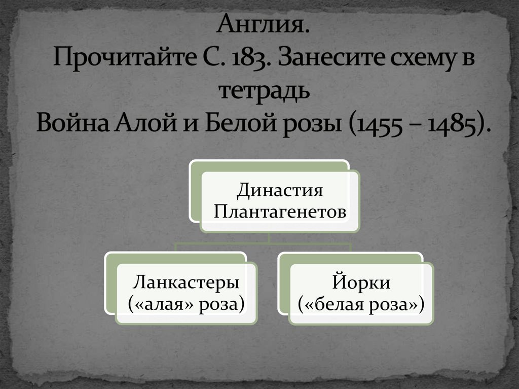 Усиление королевской власти в англии 6 класс