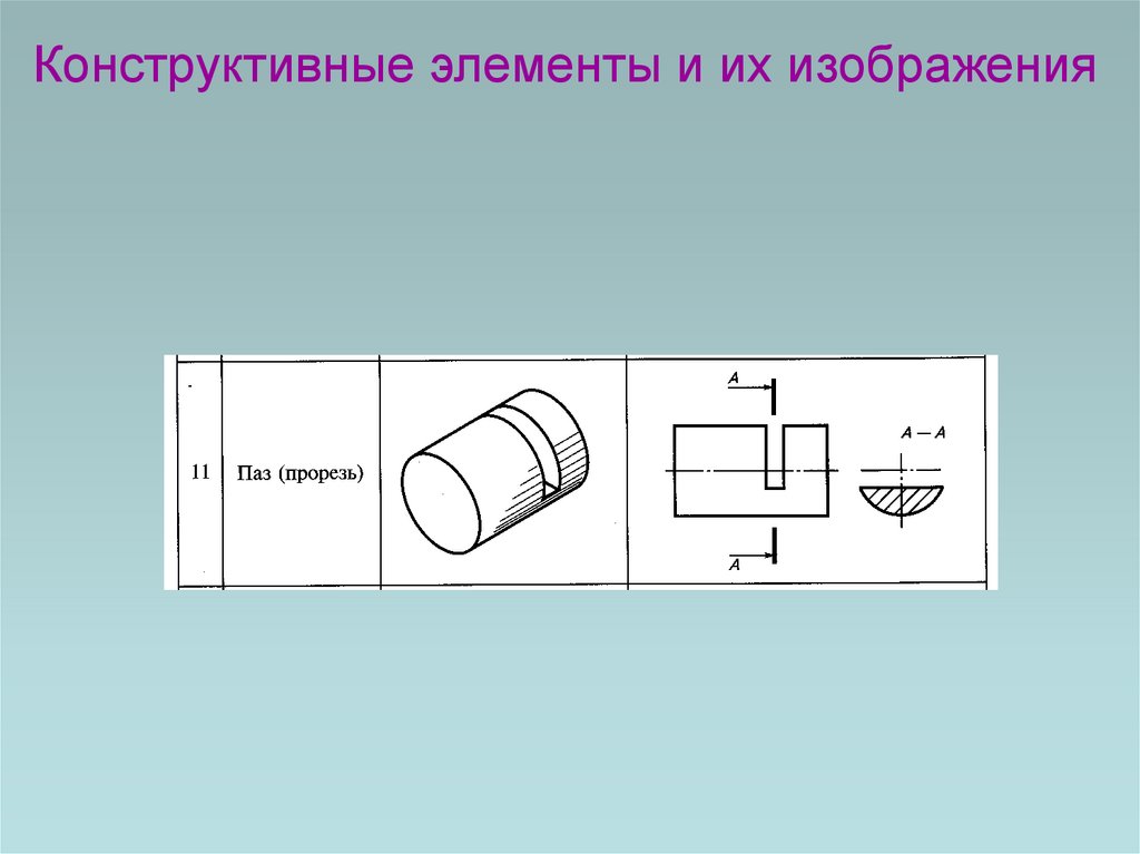 Конструктивные элементы и их изображения