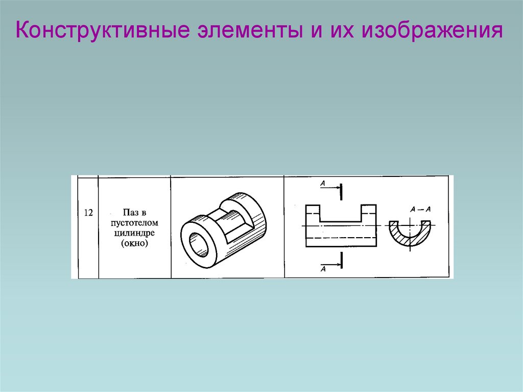 Конструктивные элементы и их изображения
