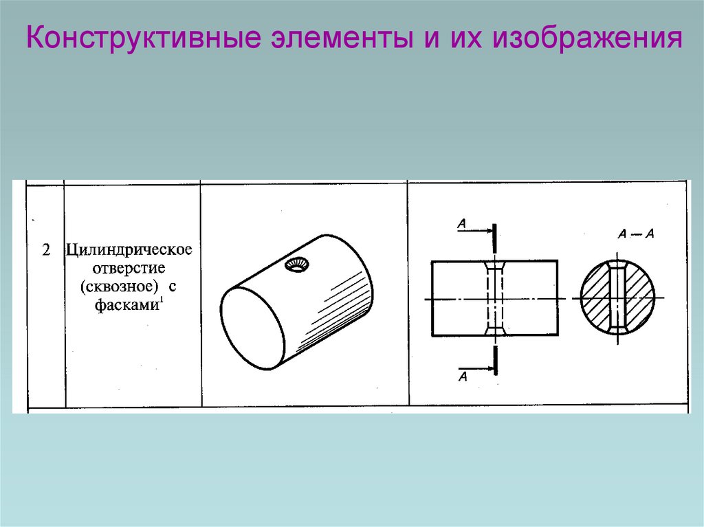 Конструктивные элементы и их изображения