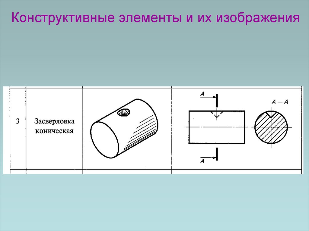Конструктивные элементы и их изображения