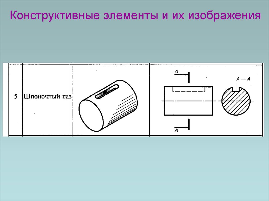 Конструктивные элементы и их изображения