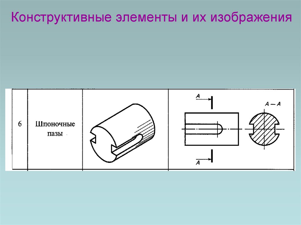 Конструктивные элементы и их изображения