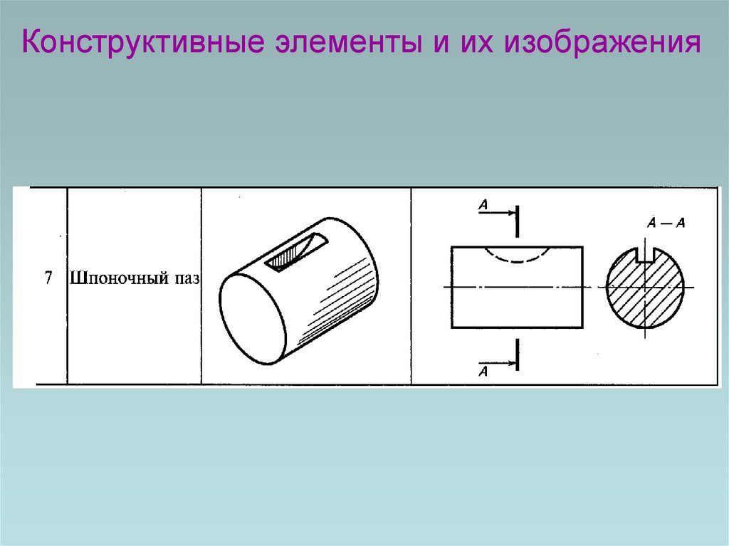 Конструктивные элементы и их изображения