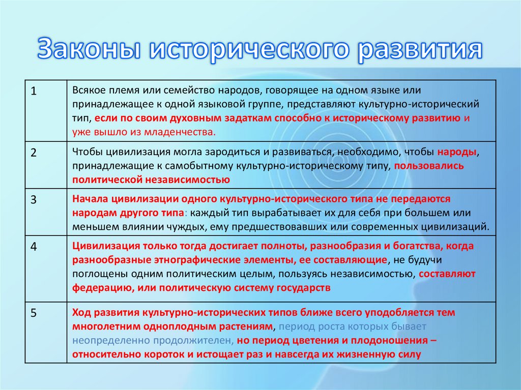 Исторические законы. Законы исторического развития. Современные концепции исторического развития. Законы исторического развития общества. Уровни исторического развития.