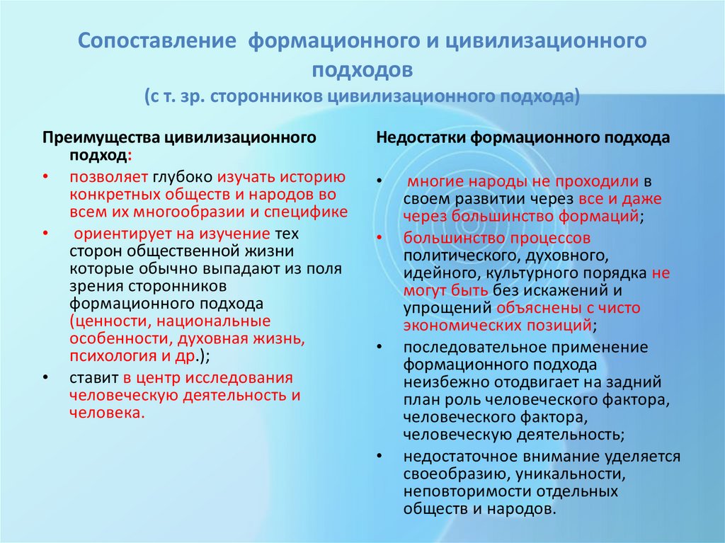 Различия формационного и цивилизационного подходов