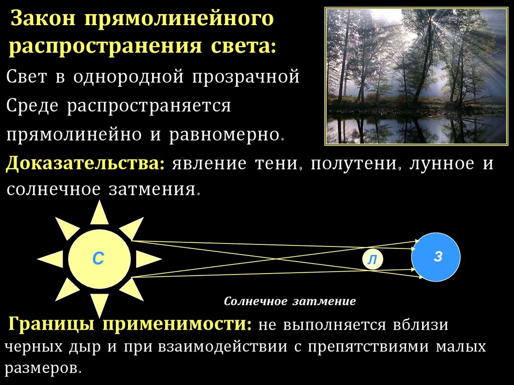 Распространение света презентация. Закон распространения света. Прямолинейное распространение света. Прямолинейное распространение света картинки. Закон прямолинейного распространения света.