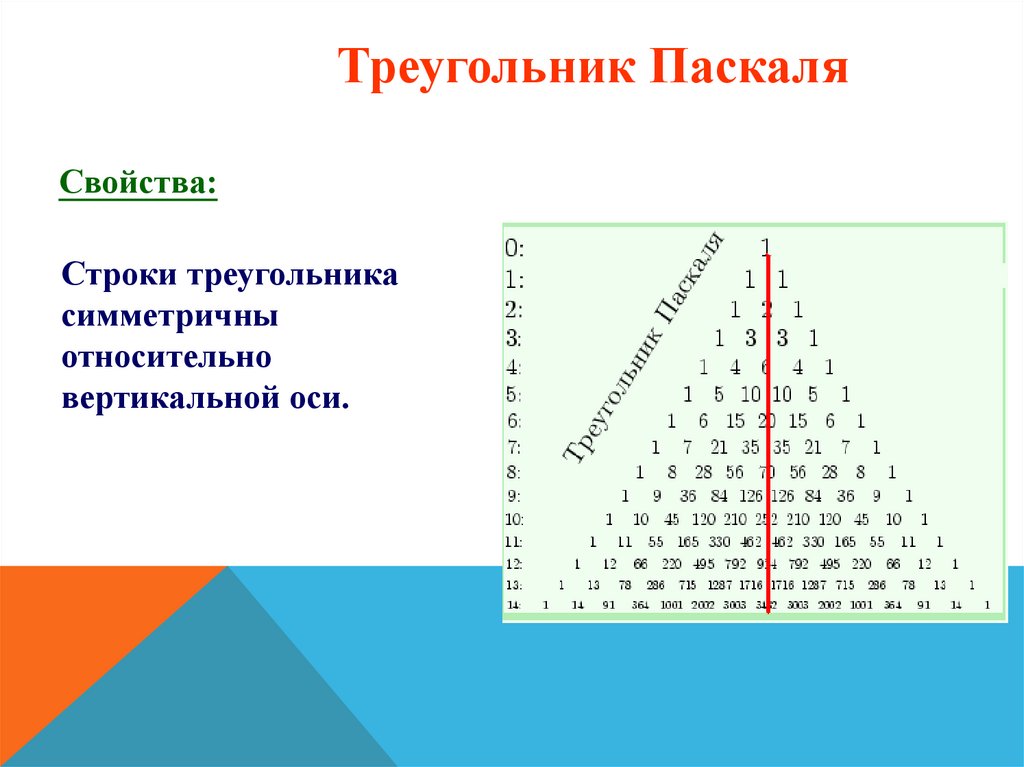 Треугольник паскаля сумма строки. Свойство строки треугольника Паскаля. Треугольник Паскаля 13. Треугольник Паскаля теория вероятности. Треугольник Паскаля 10.