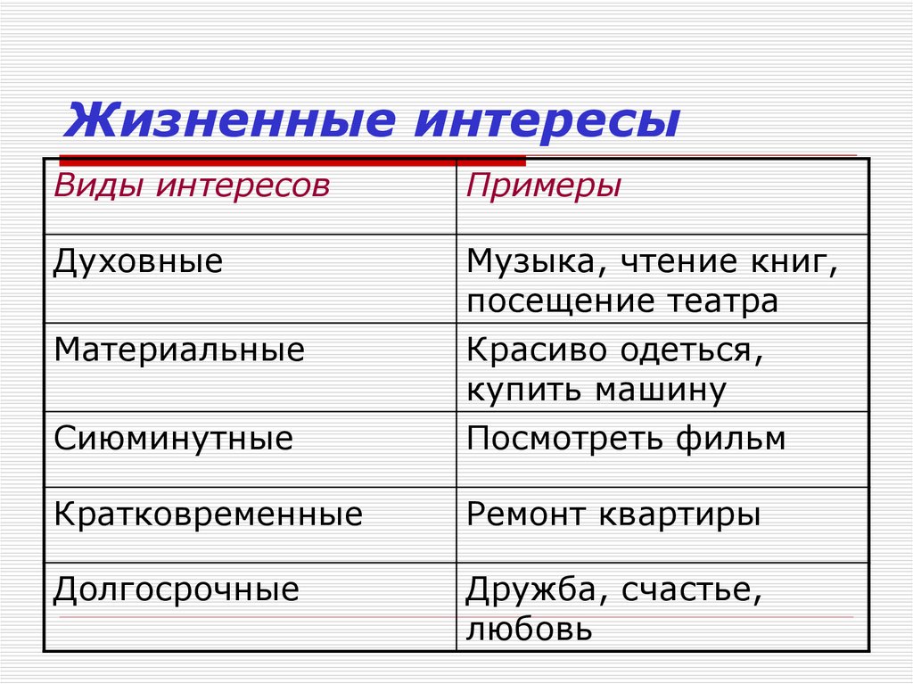 Жизненные интересы