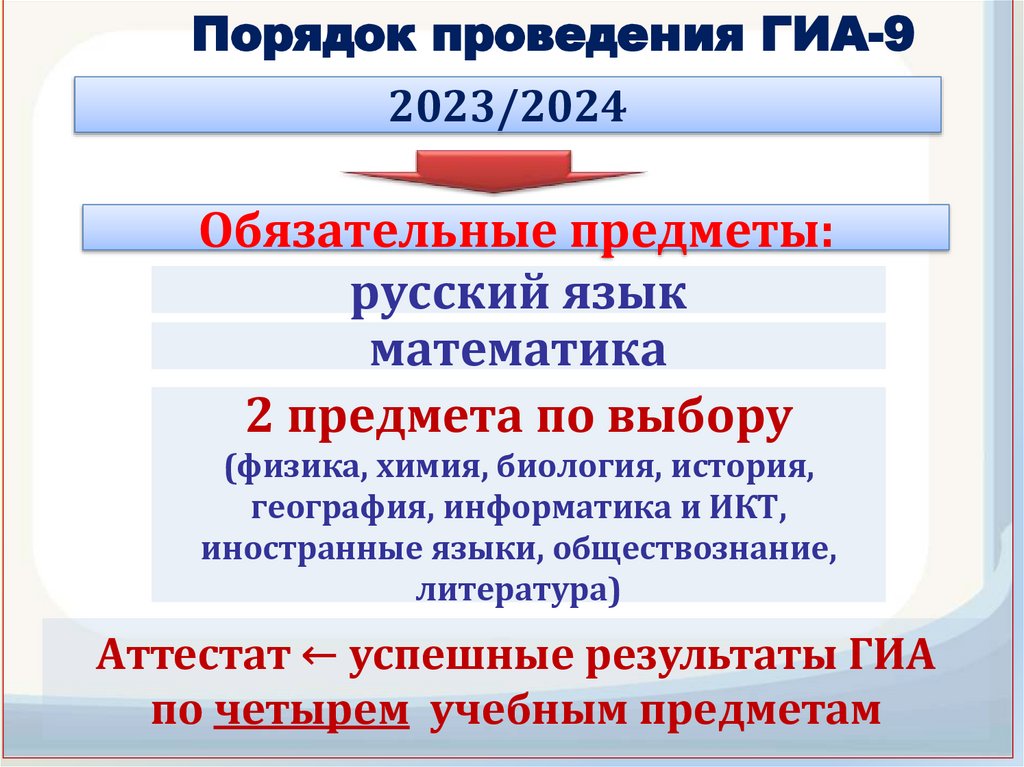 Узнать гиа 9. Правила проведения ГИА. Порядок ГИА определяет:. П 97 порядка проведения ГИА. Правила проведения ГИА О еде.