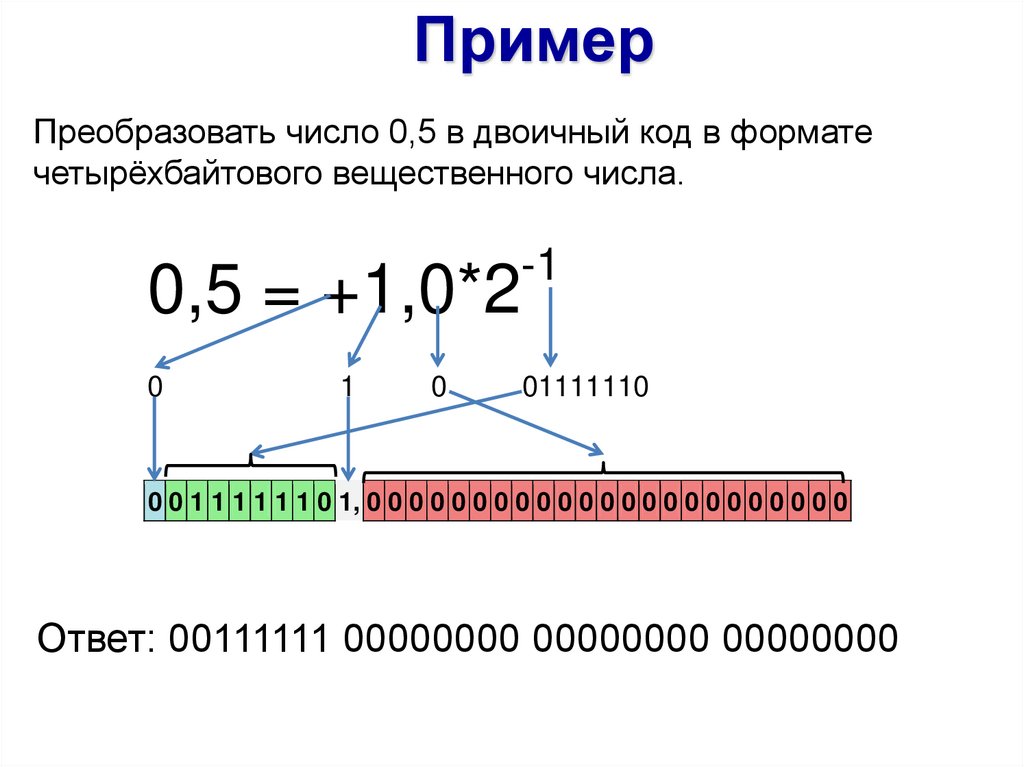 Укажите вещественное число. Теория вещественных чисел. Вещественные числа пример. Поле вещественных чисел. Вещественное число в информатике.