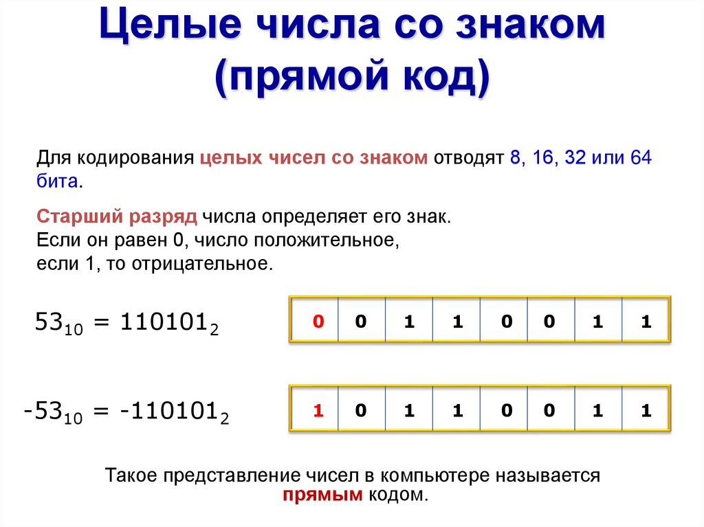 Представление целых чисел в компьютере