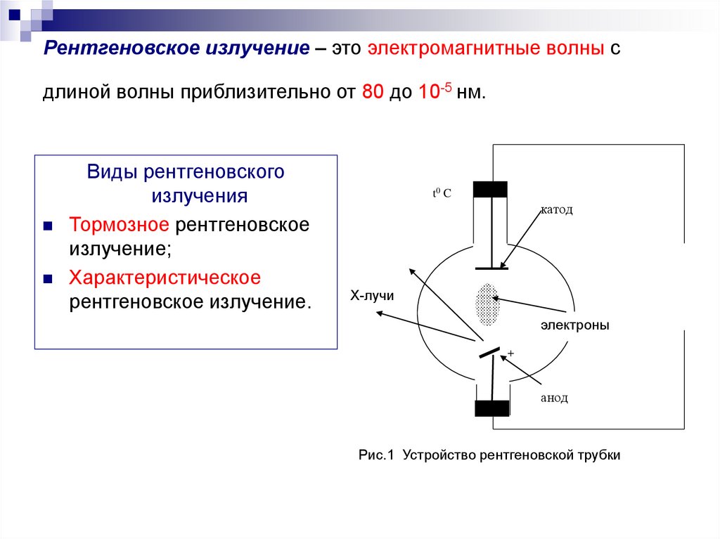 Рентген радиоактивность. Радиоизлучение рентгеновское излучение. Рентгеновские лучи индикатор. Индикаторы излучения рентгеновского излучения. Рентгеновское излучение применение таблица.