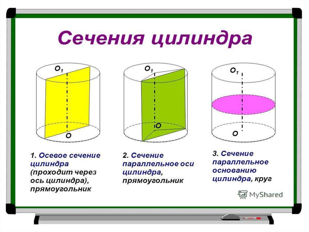 Формулы нахождения цилиндра. Площадь цилиндрической поверхности. Поверхностная площадь цилиндра. Отношение площади поверхности к объему.