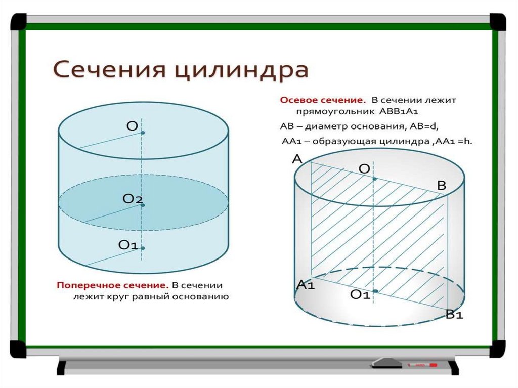 Общая площадь цилиндра