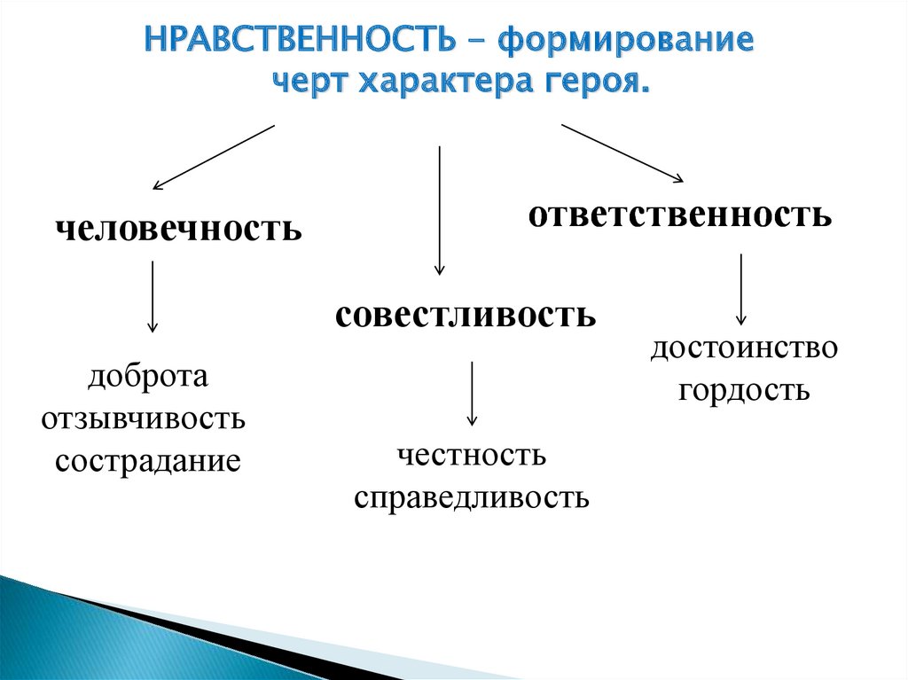 Физическое и нравственное взросление человека обж 5 класс презентация