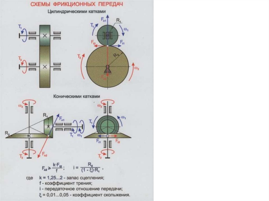 Фрикционная передача рисунок