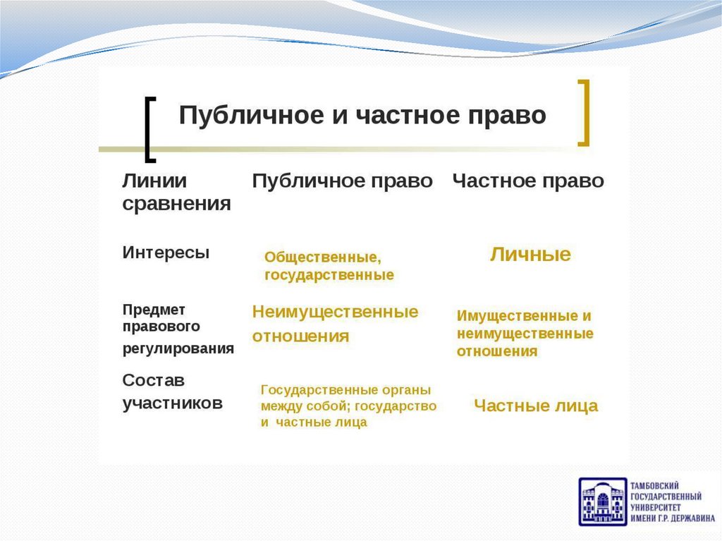 Административное право - презентация онлайн