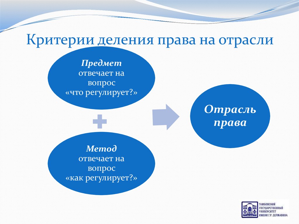 Административное право - презентация онлайн