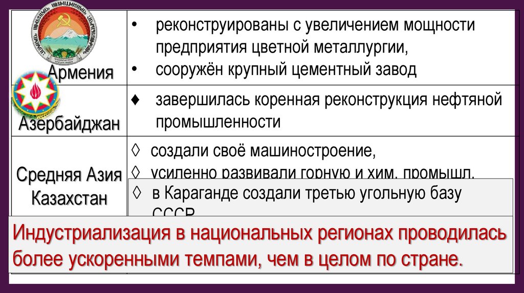 Советская национальная политика в 1930 годы презентация